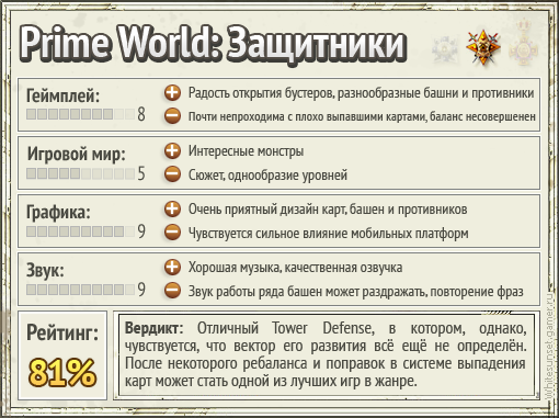 Prime World: Защитники - «Как мы чудь по Праймзоне гоняли». Обзор игры по бета-версии